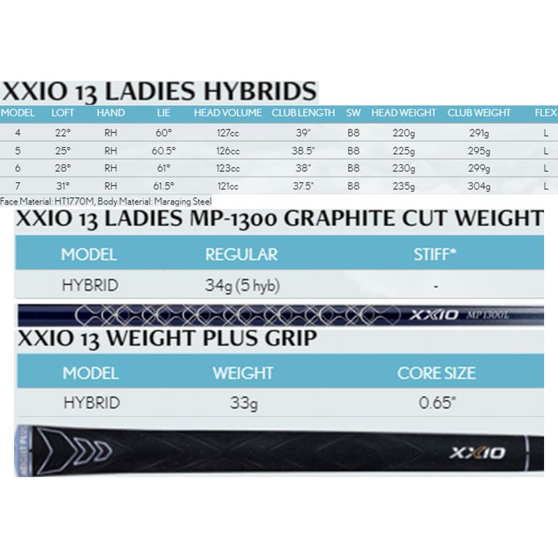 XXIO Women's 13 Hybrid Discount Golf Club Prices & Golf Equipment